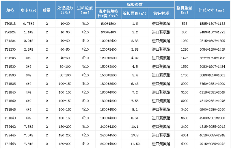 直線振動篩參數